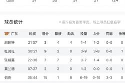 lol官网-关于广州队客场不敌强敌，积分榜位置下滑的信息