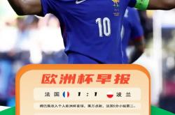 lol季中赛-关于欧洲国家杯赛：青年军意外取得胜利，助力晋级希望大增的信息