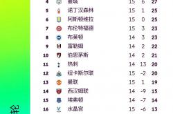 lol合区-英超战火连绵，利物浦和热刺争夺前四席位的简单介绍