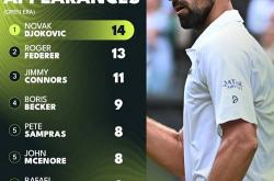 lol战绩查询-关于德国网球队爆冷世界网球队，德约科维奇绝境逆转的信息