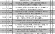 lol季中赛-埃瓦尔逆袭胜负赛，展现出色进攻能力的简单介绍