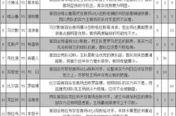 lol季中赛-埃瓦尔逆袭胜负赛，展现出色进攻能力的简单介绍