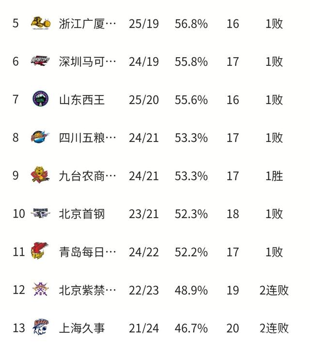 江苏取得关键胜利稳固季后赛席位