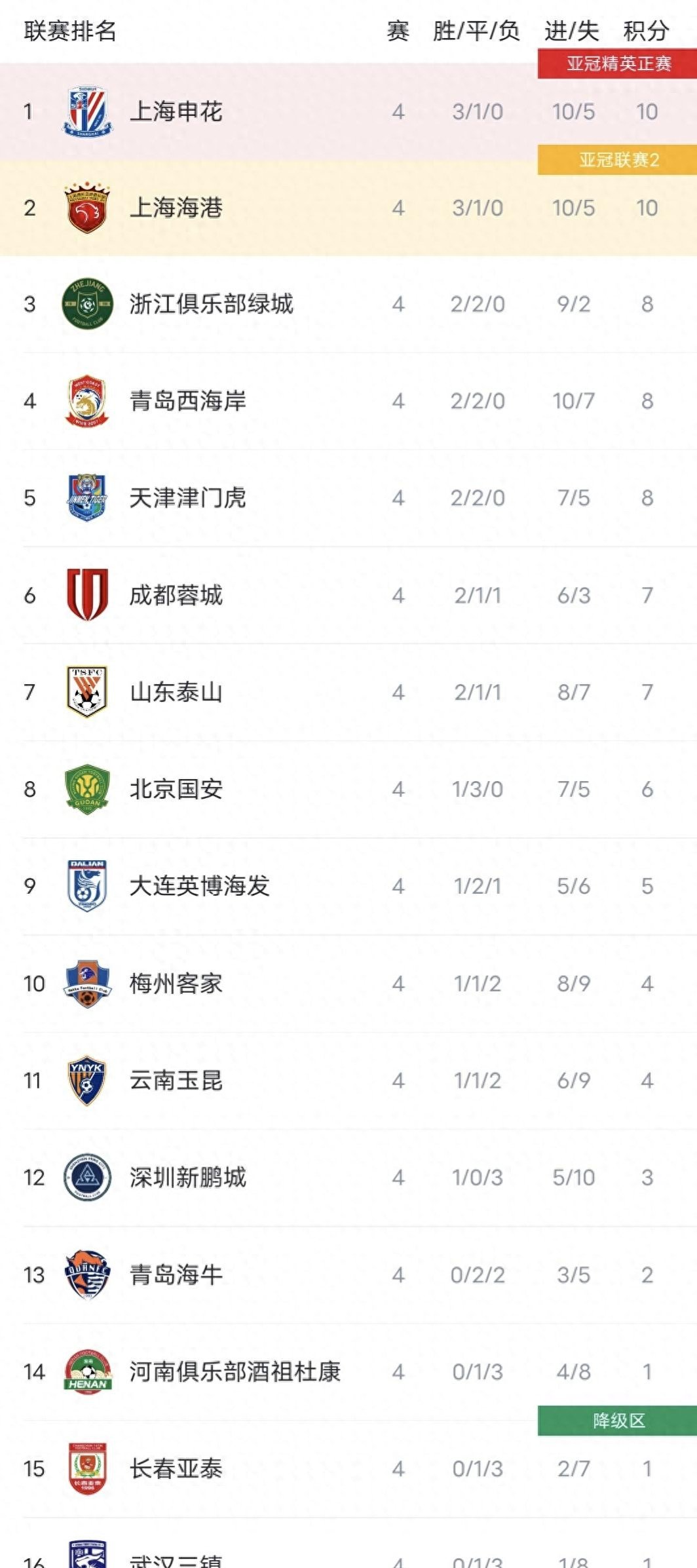 关于中超比赛结果揭晓，球队实力再一次验证的信息