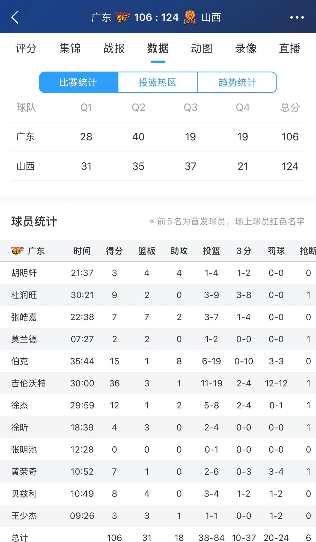 关于广州队客场不敌强敌，积分榜位置下滑的信息