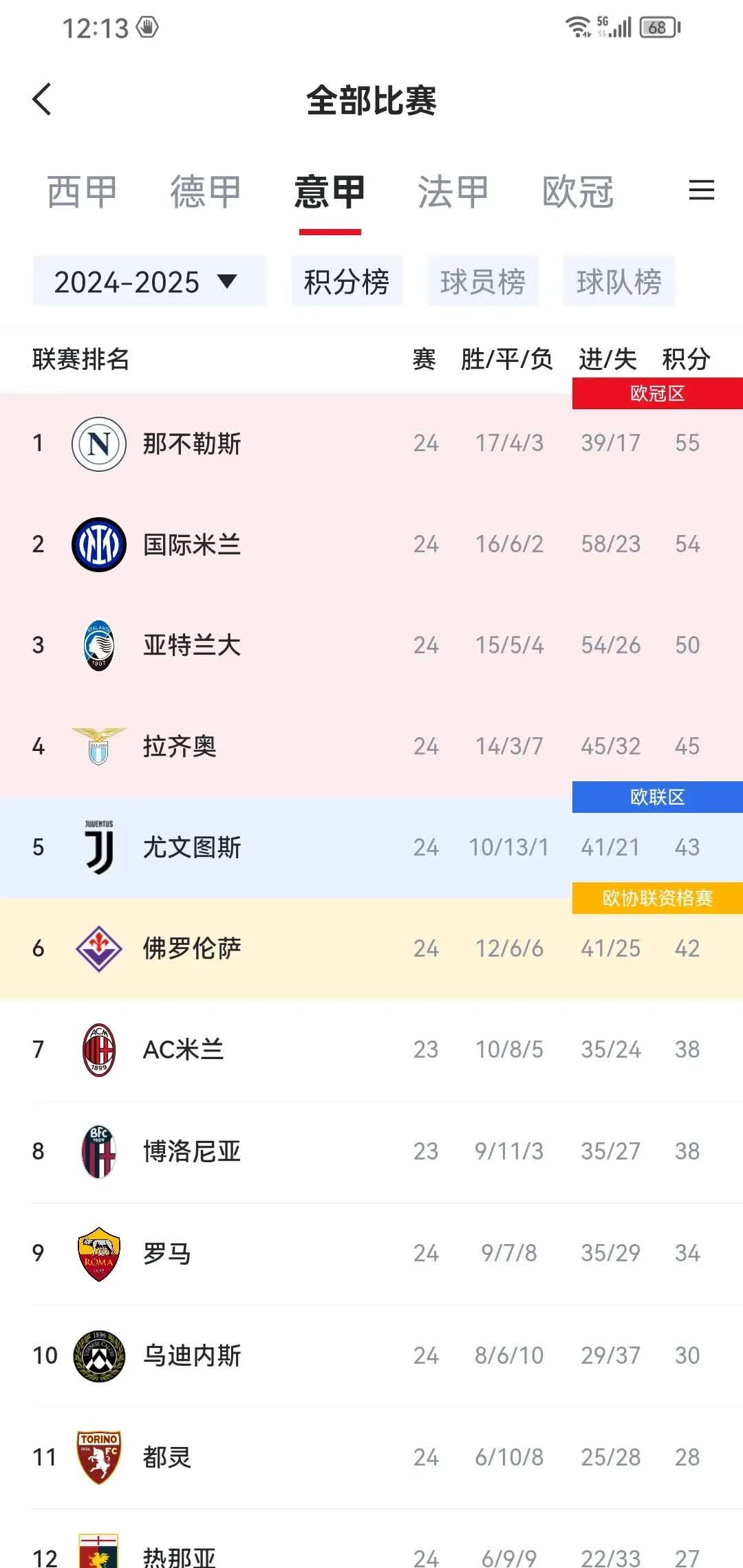 意甲联赛精彩继续，积分榜上演逆袭