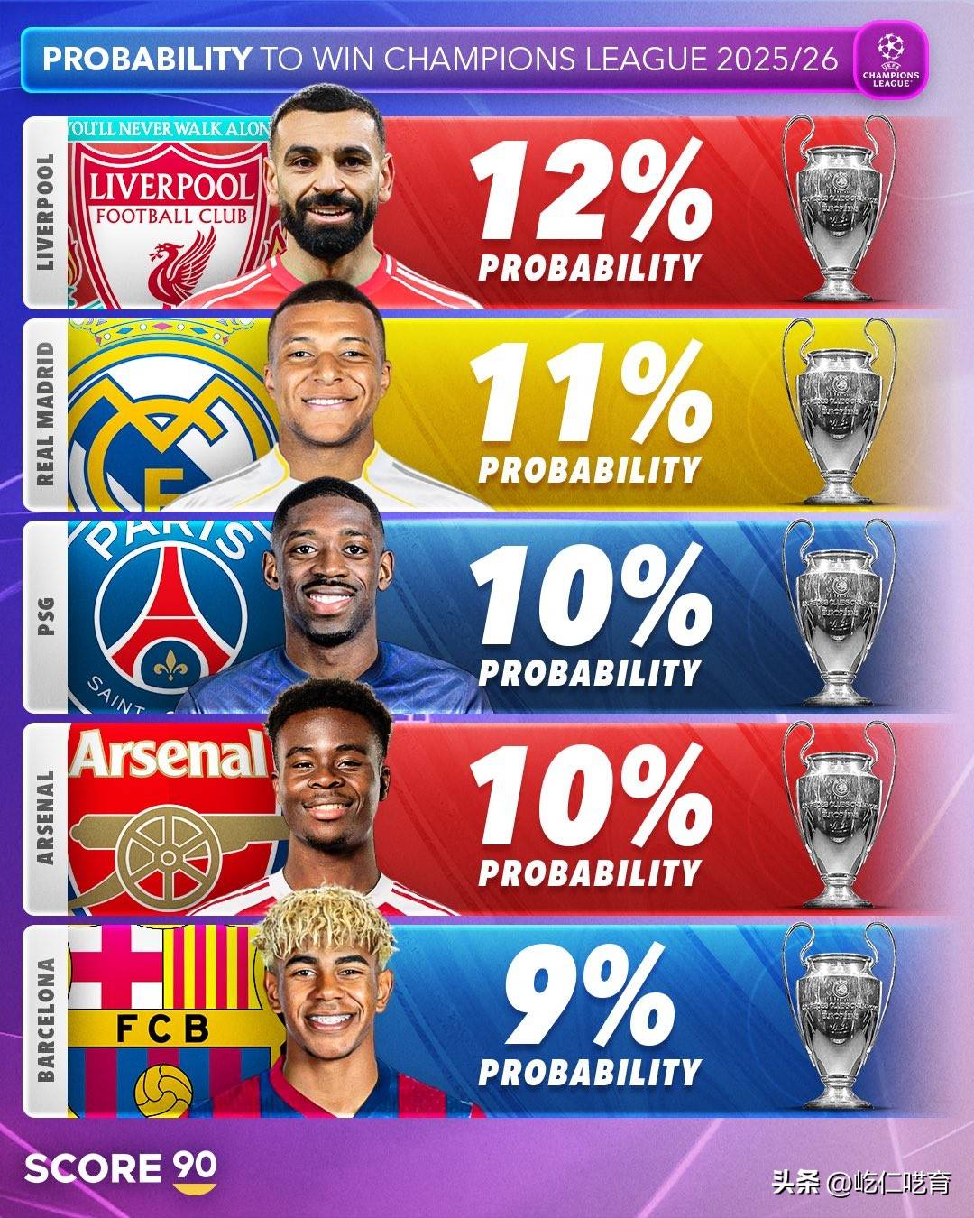 巴黎圣日耳曼抢先登顶，全队士气高涨的简单介绍