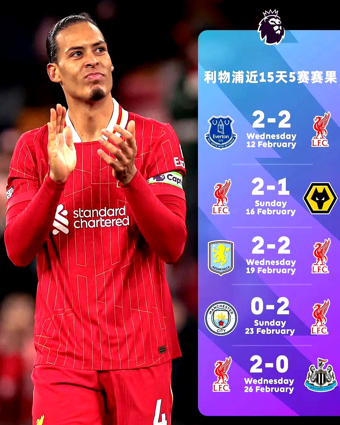 利物浦主场轻松战胜阿拉维斯，取得胜利的简单介绍