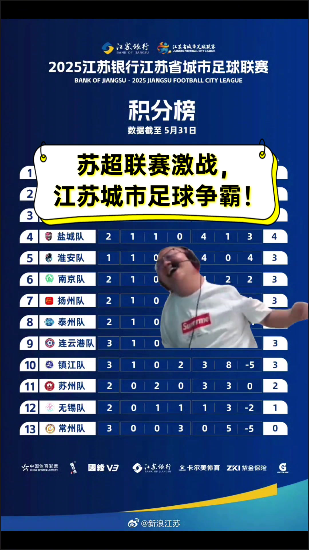 包含激战连连!国际足球盛事最新情报的词条 包含激战连连!国际足球盛事最新情报的词条