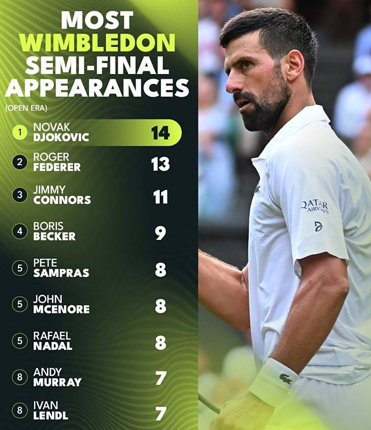 关于德国网球队爆冷世界网球队，德约科维奇绝境逆转的信息